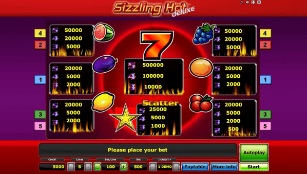 Sizzling hot deluxe demo
